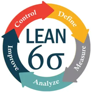 Lean Six Sigma Black Belt Training & Certification