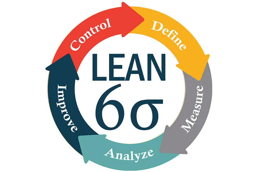 How-Can-Lean-Six-Sigma-Help-You-To-Accomplish-Goals